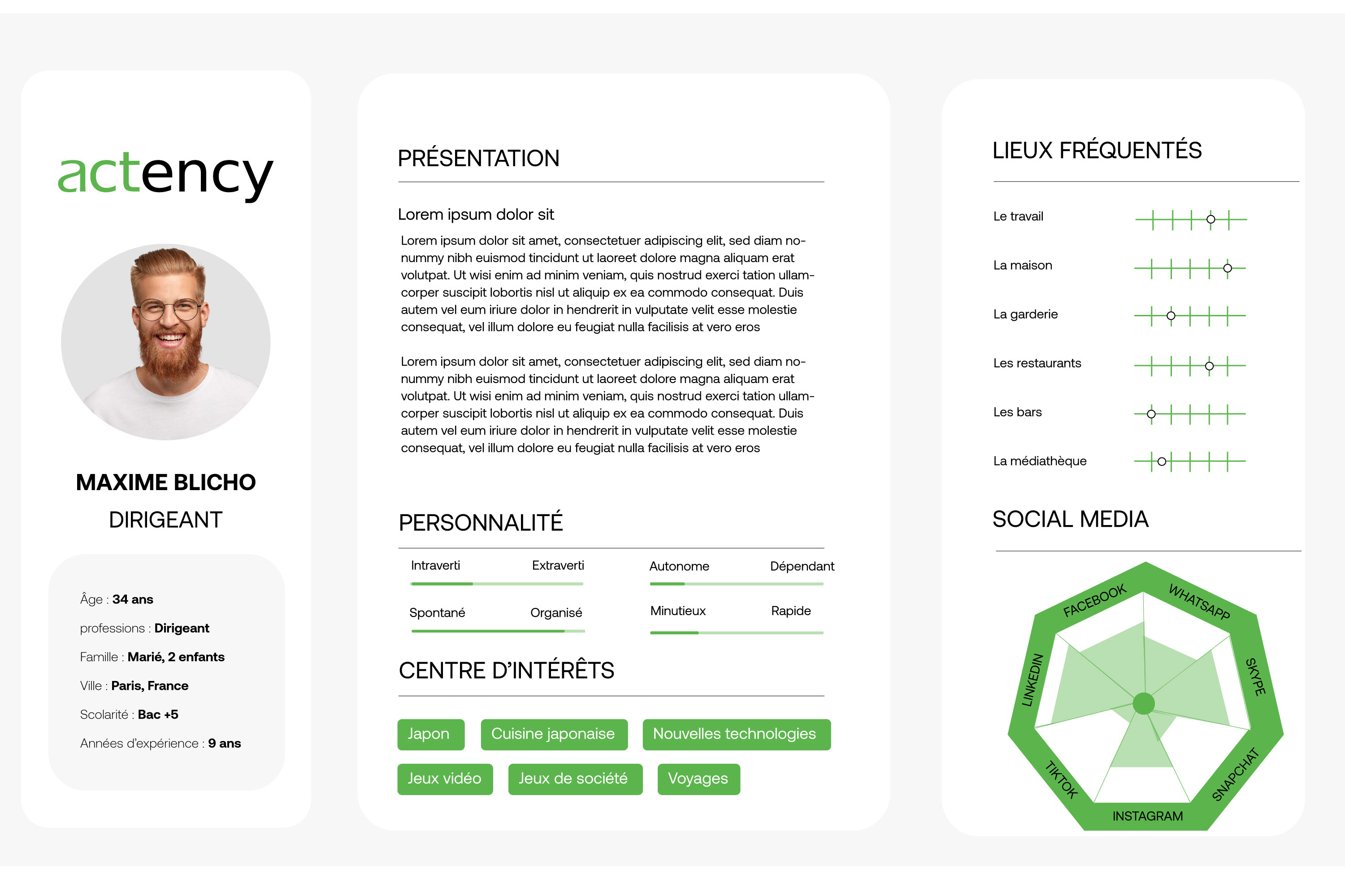 persona-Profiling-personnalisation